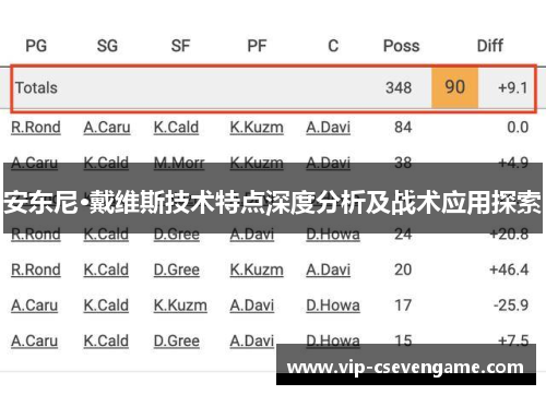 安东尼·戴维斯技术特点深度分析及战术应用探索