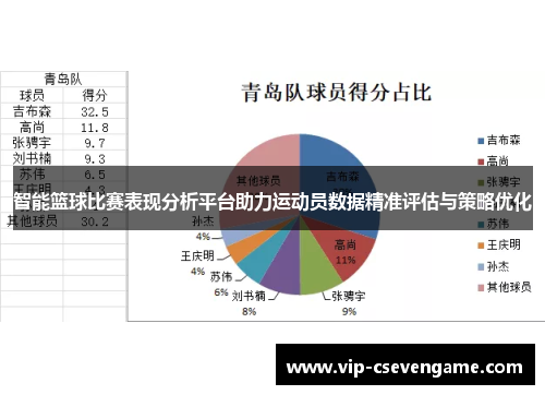 智能篮球比赛表现分析平台助力运动员数据精准评估与策略优化