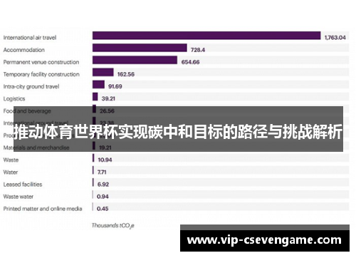 推动体育世界杯实现碳中和目标的路径与挑战解析