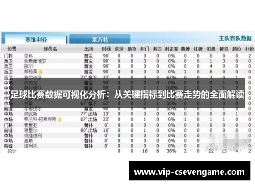 足球比赛数据可视化分析：从关键指标到比赛走势的全面解读