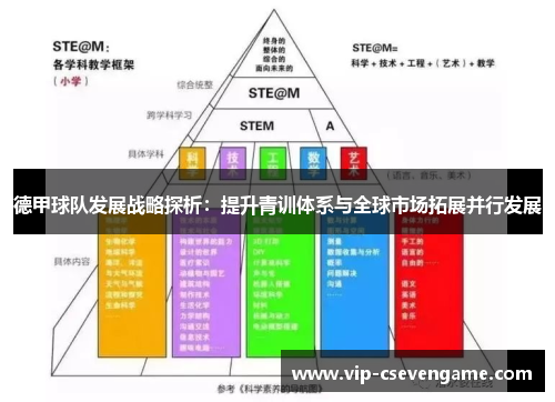 德甲球队发展战略探析：提升青训体系与全球市场拓展并行发展