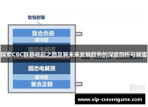 探索CBC联赛崛起之路及其未来发展趋势的深度剖析与展望