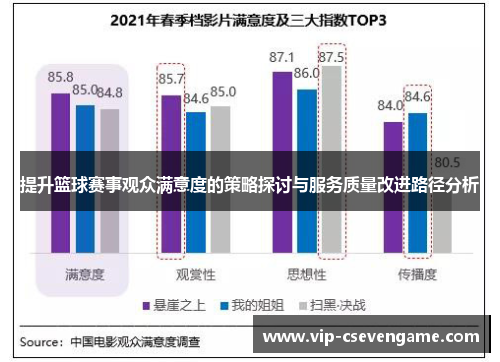 提升篮球赛事观众满意度的策略探讨与服务质量改进路径分析