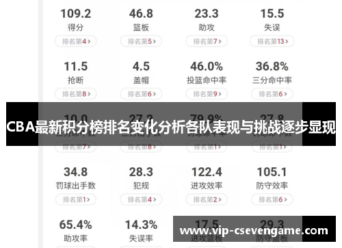 CBA最新积分榜排名变化分析各队表现与挑战逐步显现