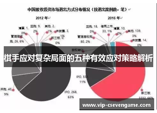 棋手应对复杂局面的五种有效应对策略解析