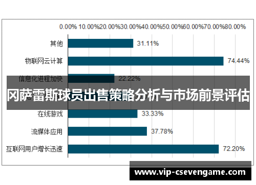 冈萨雷斯球员出售策略分析与市场前景评估