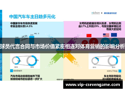球员代言合同与市场价值紧密相连对体育营销的影响分析
