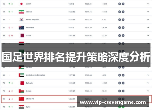 国足世界排名提升策略深度分析