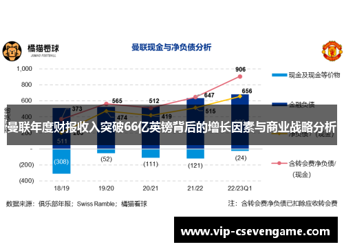 曼联年度财报收入突破66亿英镑背后的增长因素与商业战略分析