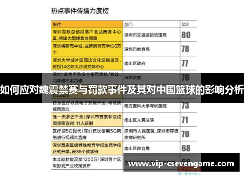 如何应对魏震禁赛与罚款事件及其对中国篮球的影响分析