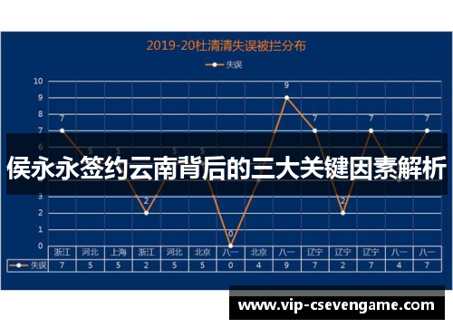侯永永签约云南背后的三大关键因素解析
