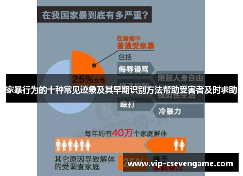 家暴行为的十种常见迹象及其早期识别方法帮助受害者及时求助