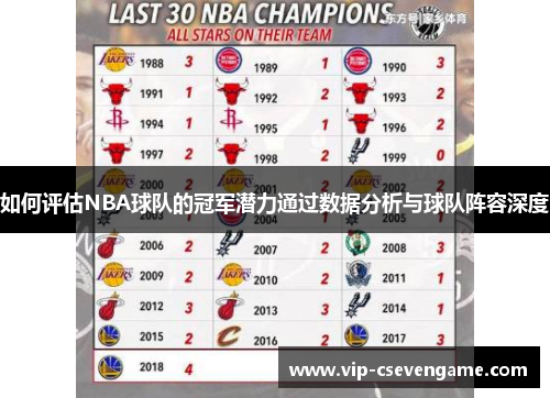 如何评估NBA球队的冠军潜力通过数据分析与球队阵容深度
