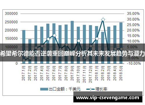 希望希尔德能否逆袭重回巅峰分析其未来发展趋势与潜力