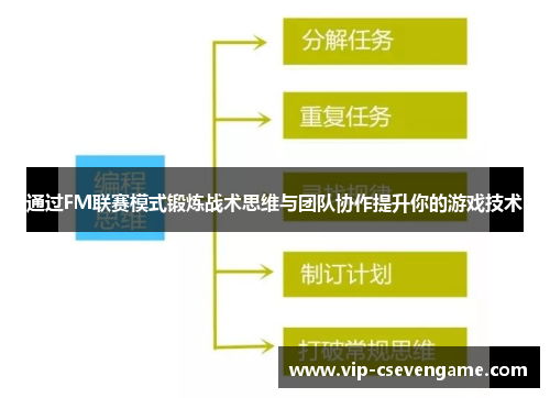 通过FM联赛模式锻炼战术思维与团队协作提升你的游戏技术