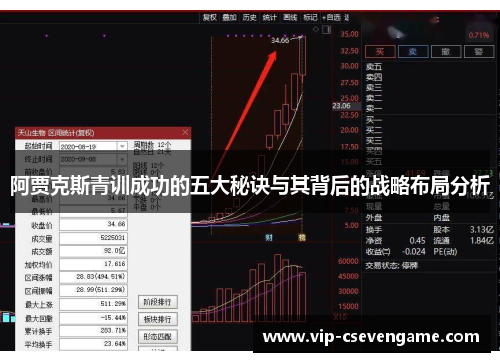 阿贾克斯青训成功的五大秘诀与其背后的战略布局分析