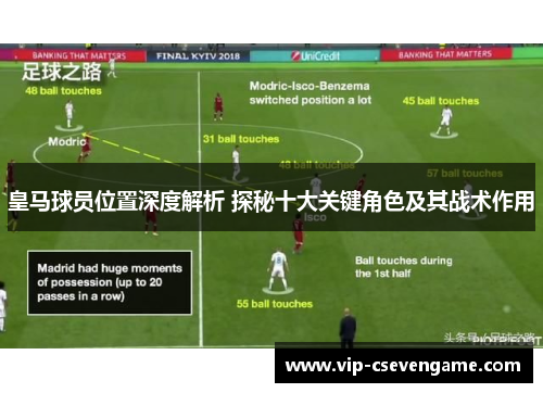 皇马球员位置深度解析 探秘十大关键角色及其战术作用